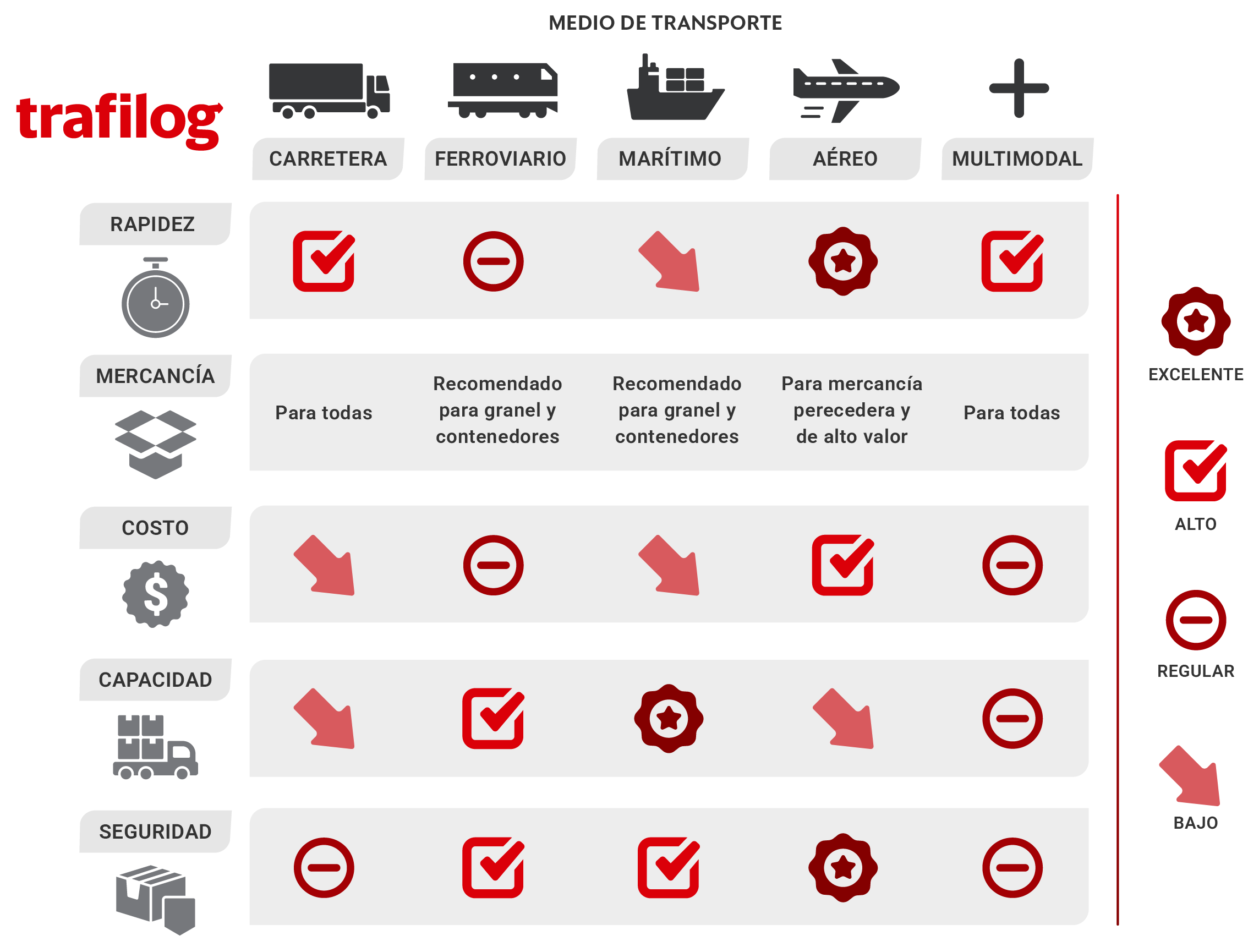 Medios de transporte – elegir