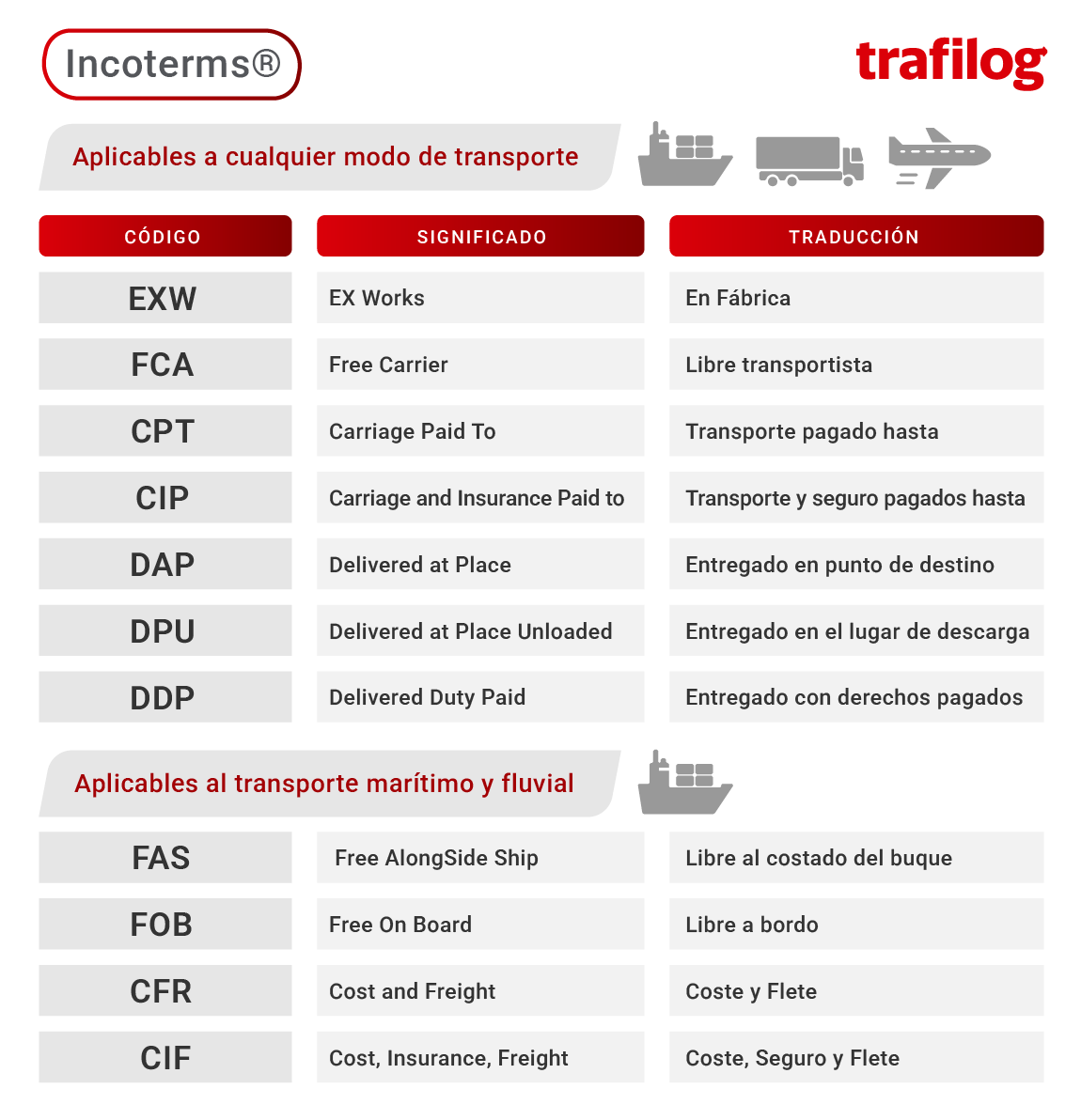 Tabla Incoterms definicion