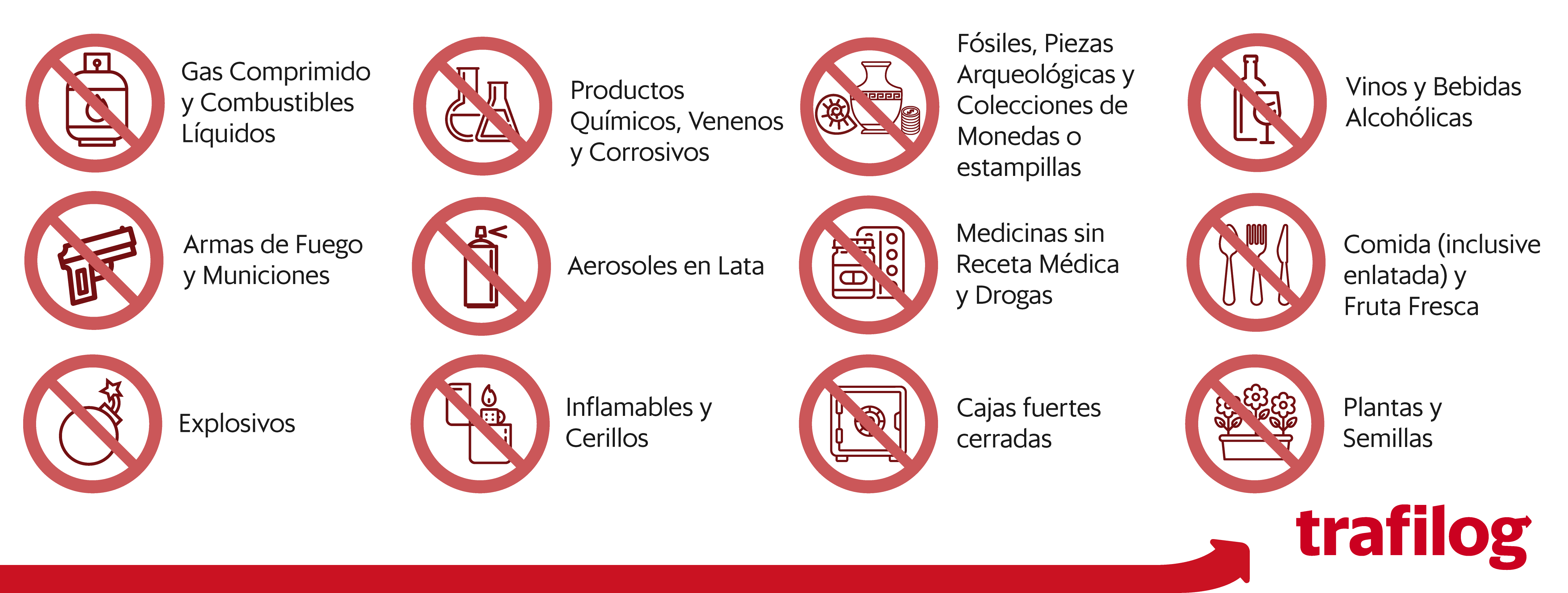 Articulos prohibidos_Blog Trafilog
