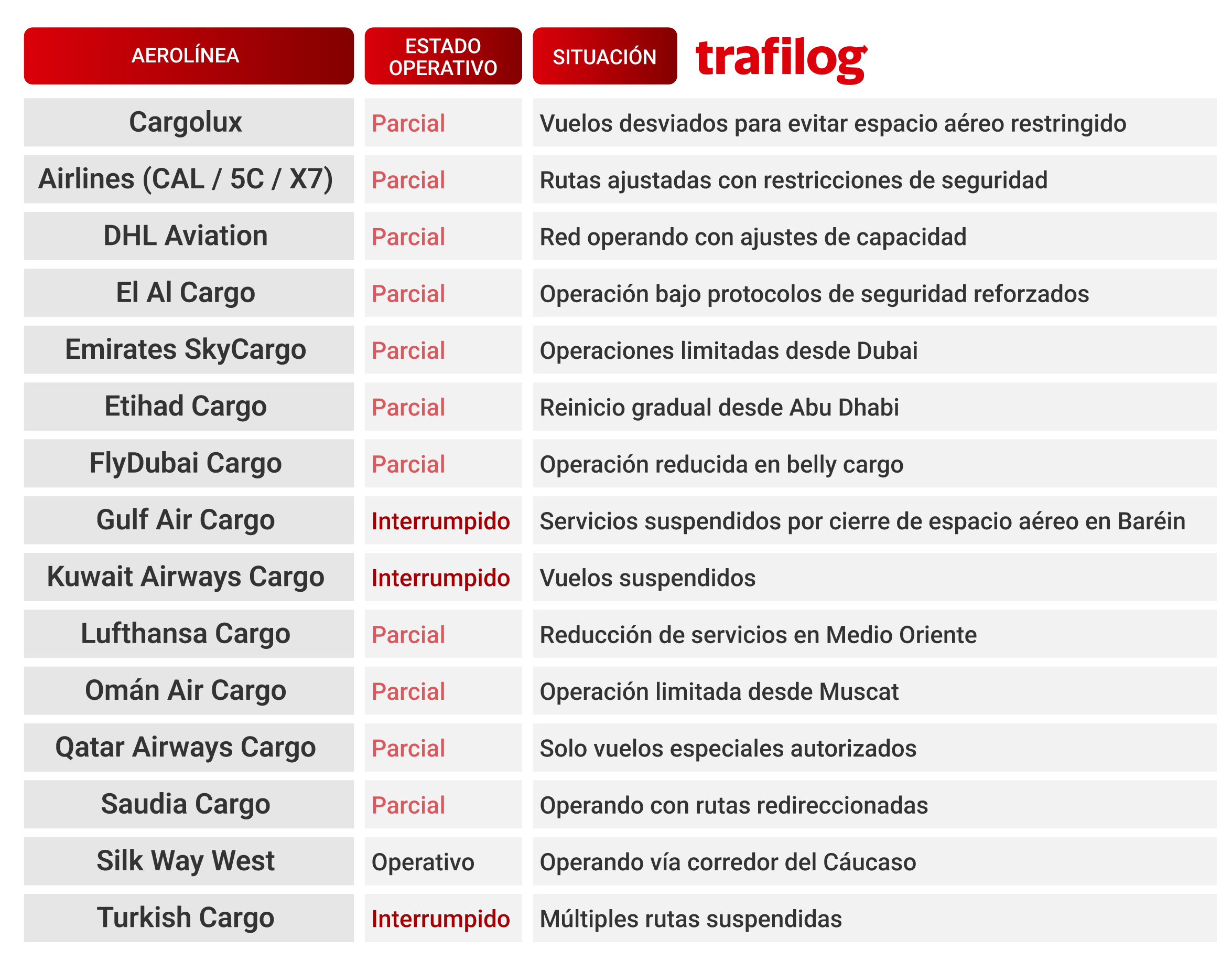 Tablas Impacto medio oriente_Mesa de trabajo 1 copia 2
