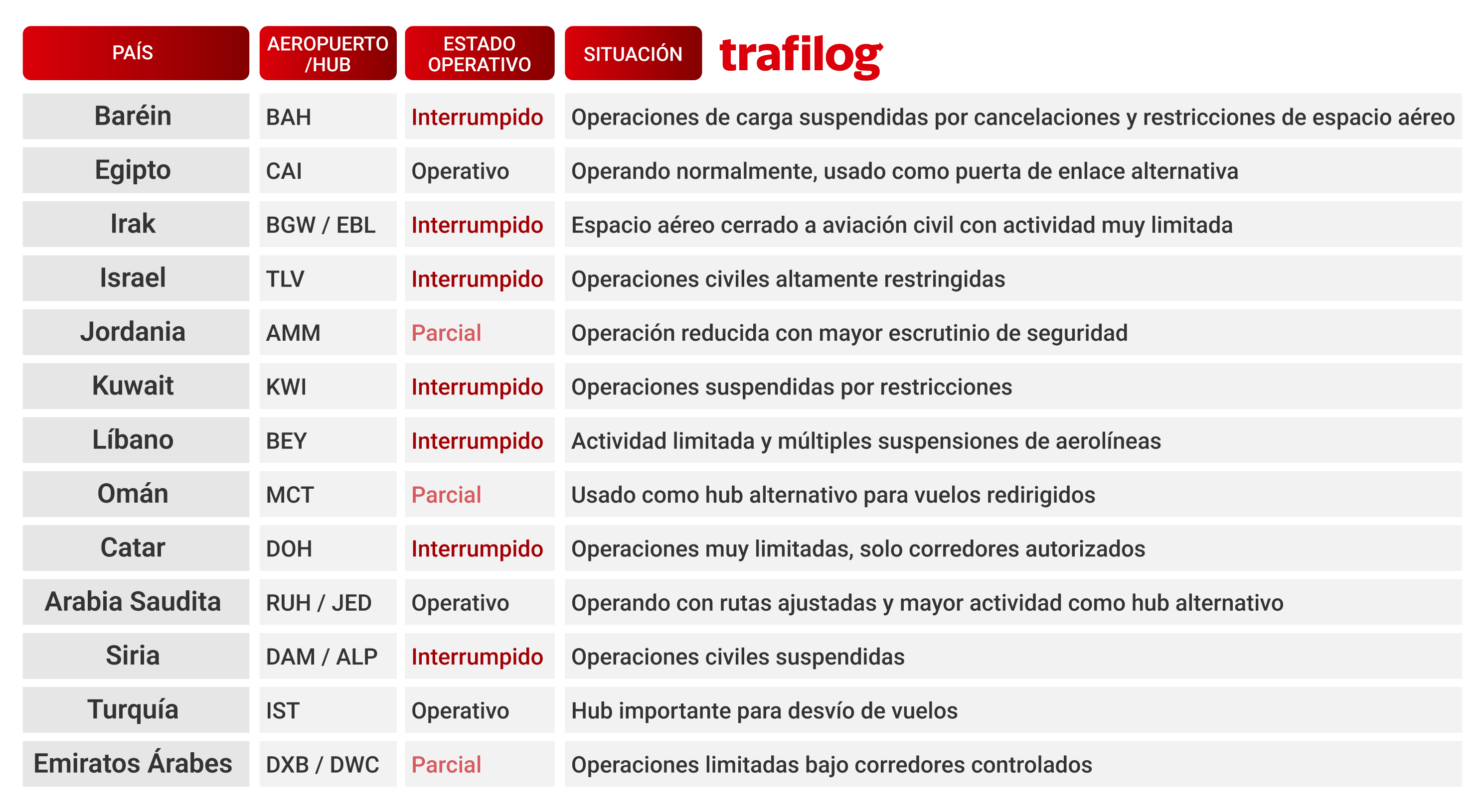 Tablas Impacto medio oriente_Mesa de trabajo 1 copia